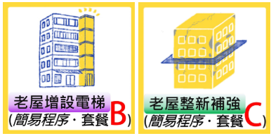  115年度臺北市都市更新整建維護經費補助2480萬套餐ABC全攻略（2026最新版） 外牆拉皮、老公寓增設電梯、耐震補強、補助申請一次看懂｜周嘉源建築師事務所 