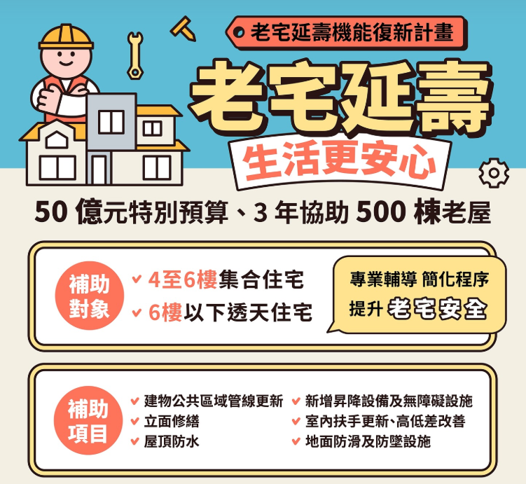 老宅延壽補助開跑  最...