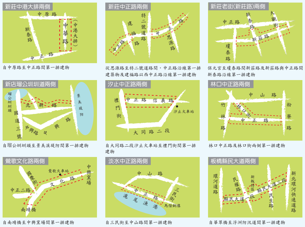  新北市政府辦理老舊建築物環境機能整建維護補助要點｜周嘉源建築師事務所 