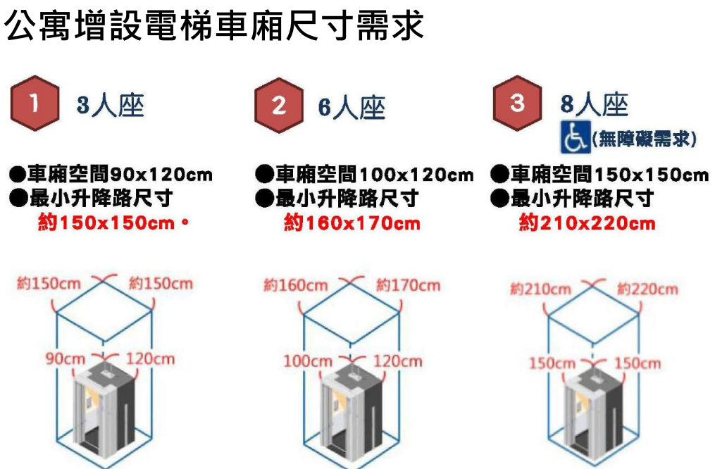  115年度臺北市都市更新整建維護補助2480萬套餐ABC申請全攻略  常見問題 FAQ ｜周嘉源建築師事務所 