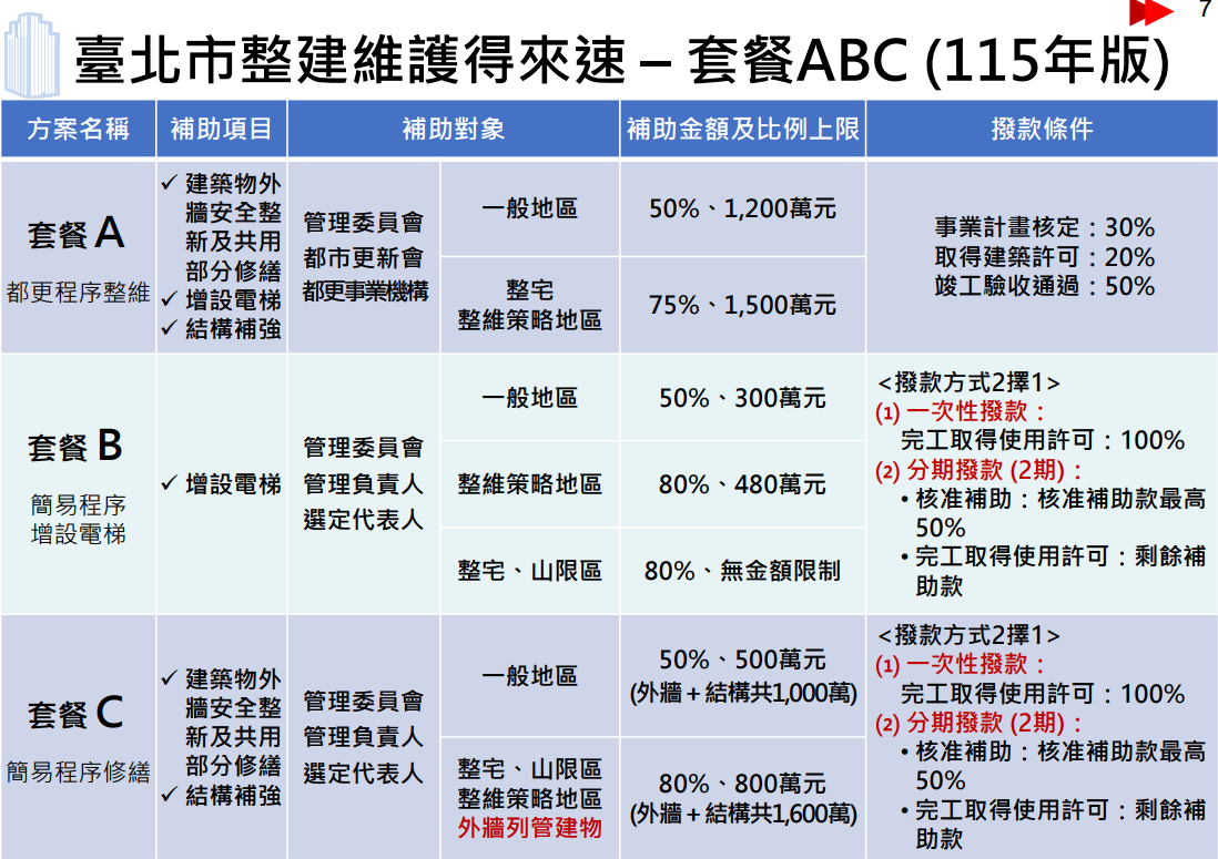  老屋拉皮工程經費、設計監造費、工期規劃與管委會決策全攻略 老屋拉皮工法、建築材料與生命週期成本（LCC）完整解析｜周嘉源建築師事務所 